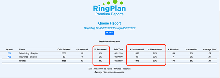 phone call reports - Queue Report